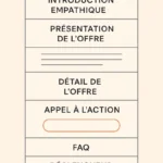 Schéma d’une page de vente structurée en 8 blocs
