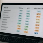 Tableau de recherche de mots-clés avec volumes et difficultés SEO colorés