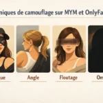 Infographie présentant quatre techniques de camouflage du visage sur MYM et OnlyFans : masque, angle de prise de vue, floutage et jeu d’ombres.