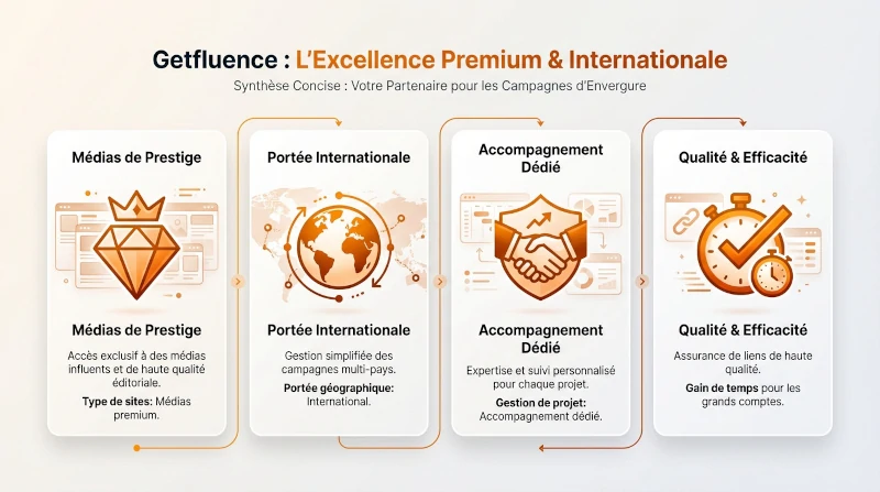 Infographie illustrant les avantages de la plateforme Getfluence