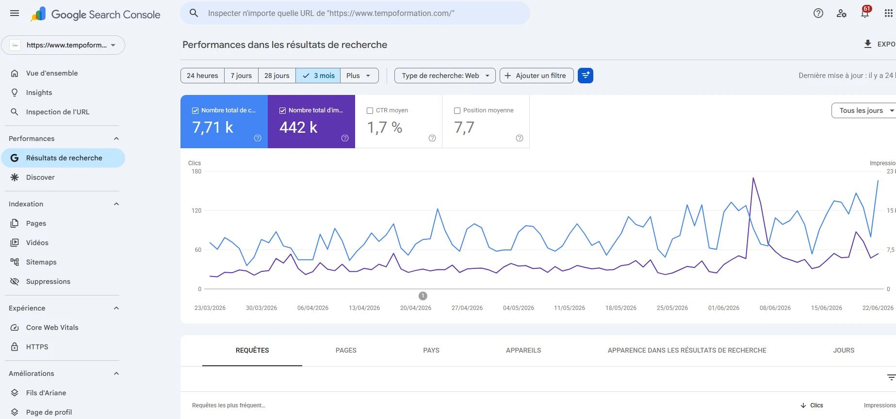 Page de résultats de recherche de la Google Search Console
